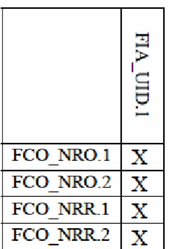 表 2 -  クラス FCO: 通信の依存性
