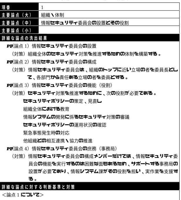表  6 : 主 要 論 点 1 に つ い て の 論 点 分 析 結 果 項 番 1 主 要 論 点 （ 大 ） 組織・体制 主 要 論 点 （ 中 ） 情報セキュリティ委員会の設置とその役割 主 要 論 点 （ 小 ） 詳 細 な 論 点 の 洗 出 結 果 • （論点 1）情報セキュリティ委員会の設置 （対策）組織全体のセキュリティ対策を推進するための体制を構築する。 • （論点 2）情報セキュリティ委員会の構成 （対策）情報セキュリティ委員会は、組織のトップに近い立場の者を委員長とし て、各部門か