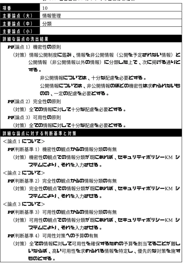 表  1 5:  主 要 論 点 1 0 に つ い て の 論 点 分 析 結 果 項 番 10 主 要 論 点 （ 大 ） 情報管理 主 要 論 点 （ 中 ） 分類 主 要 論 点 （ 小 ） 詳 細 な 論 点 の 洗 出 結 果 • （論点 1）機密性の原則 （対策）情報公開制度に鑑み、情報を非公開情報（公開を予定されない情報）と 公開情報（非公開情報以外の情報）に分類した上で、次に掲げる通りと する。 ü  非公開情報については、十分な配慮を必要とする。 ü  公開情報については、非公開情報のほ