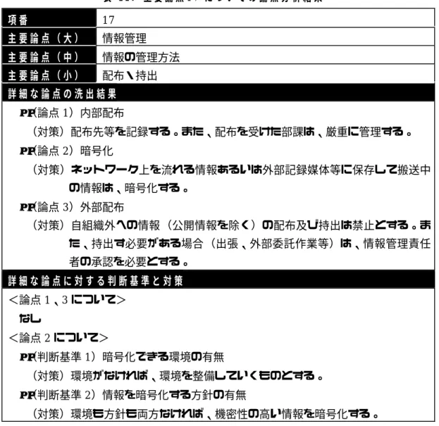表  2 2:  主 要 論 点 1 7 に つ い て の 論 点 分 析 結 果 項 番 17 主 要 論 点 （ 大 ） 情報管理 主 要 論 点 （ 中 ） 情報の管理方法 主 要 論 点 （ 小 ） 配布・持出 詳 細 な 論 点 の 洗 出 結 果 • （論点 1）内部配布 （対策）配布先等を記録する。また、配布を受けた部課は、厳重に管理する。 • （論点 2）暗号化 （対策）ネットワーク上を流れる情報あるいは外部記録媒体等に保存して搬送中 の情報は、暗号化する。 • （論点 3）外部配布 （対