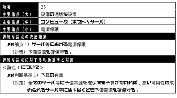 表  3 0:  主 要 論 点 2 5 に つ い て の 論 点 分 析 結 果 項 番 25 主 要 論 点 （ 大 ） 設備の適切な設置 主 要 論 点 （ 中 ） コンピュータ（ホスト・サーバ） 主 要 論 点 （ 小 ） 電源保護 詳 細 な 論 点 の 洗 出 結 果 • （論点 1）サーバ等における電源保護 （対策）予備電源を確保する。 詳 細 な 論 点 に 対 す る 判 断 基 準 と 対 策 ＜論点 1 について＞ • （判断基準 1）予算の有無 （対策）全てのサーバ等に予備電源を確
