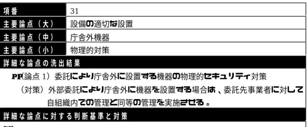 表  3 6:  主 要 論 点 3 1 に つ い て の 論 点 分 析 結 果 項 番 31 主 要 論 点 （ 大 ） 設備の適切な設置 主 要 論 点 （ 中 ） 庁舎外機器 主 要 論 点 （ 小 ） 物理的対策 詳 細 な 論 点 の 洗 出 結 果 • （論点 1）委託により庁舎外に設置する機器の物理的セキュリティ対策 （対策）外部委託により庁舎外に機器を設置する場合は、委託先事業者に対して 自組織内での管理と同等の管理を実施させる。 詳 細 な 論 点 に 対 す る 判 断 基 準 と 