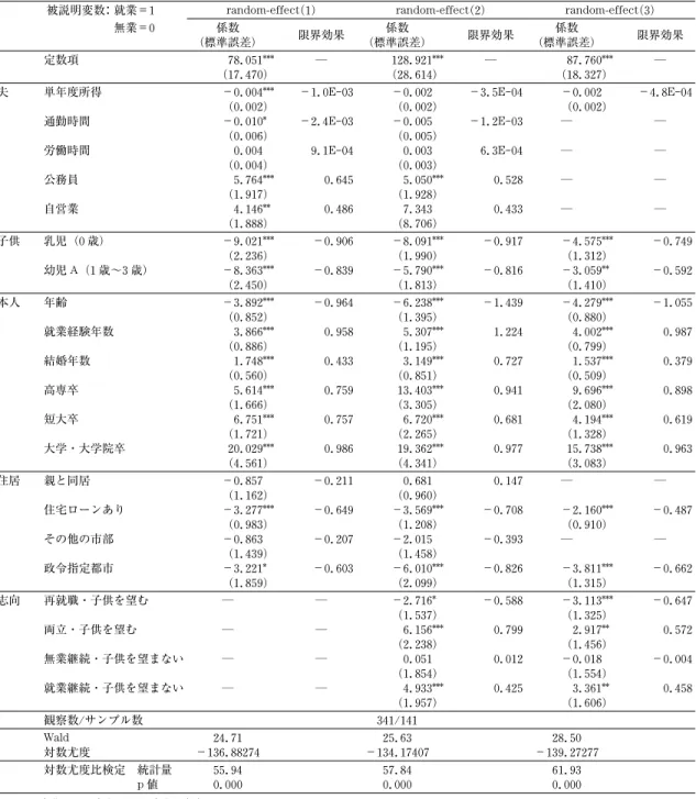 表 4 女性の就業志向と就業行動・結婚選択