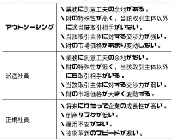 表 4 インセンティブの観点から効率性が高まる条件 アウトソーシング ・業務に創意工夫の余地がある。 ・財の特殊性が高く，当該取引主体以外に適当な取引相手がいない。 ・当該取引主体に対する交渉力が強い。 ・財の市場価格があまり変動しない。 派遣社員 ・業務に創意工夫の余地がない。 ・財の特殊性が低く，当該取引主体以外にも取引相手がいる。 ・当該取引主体に対する交渉力が弱い。 ・財の市場価格が大きく変動する。 正規社員 ・将来にわたって企業の成長性が高い。・倒産リスクが低い。 ・雇用不安がない。 ・技術革新の