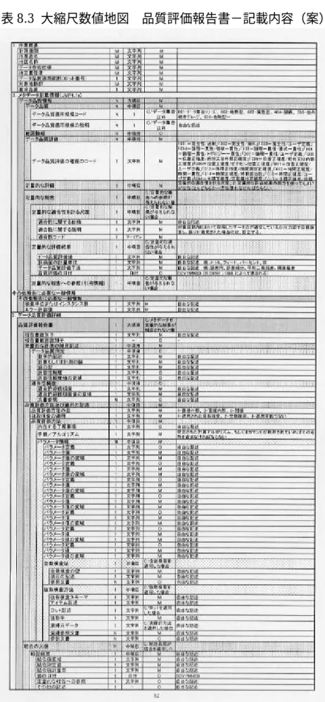 表 8.3  大縮尺数値地図  品質評価報告書−記載内容（案）