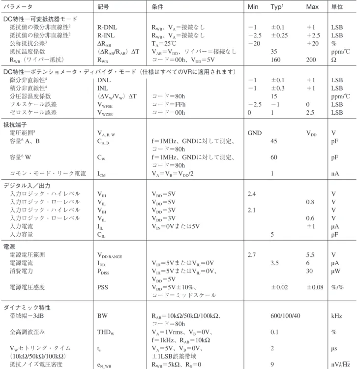 表 2. 特に指定のない限り、 V DD ＝ 5V ± 10% または 3V ± 10% 、 V A ＝ V DD 、 V B ＝ 0V 、− 40 ℃＜ T A ＜ 125 ℃
