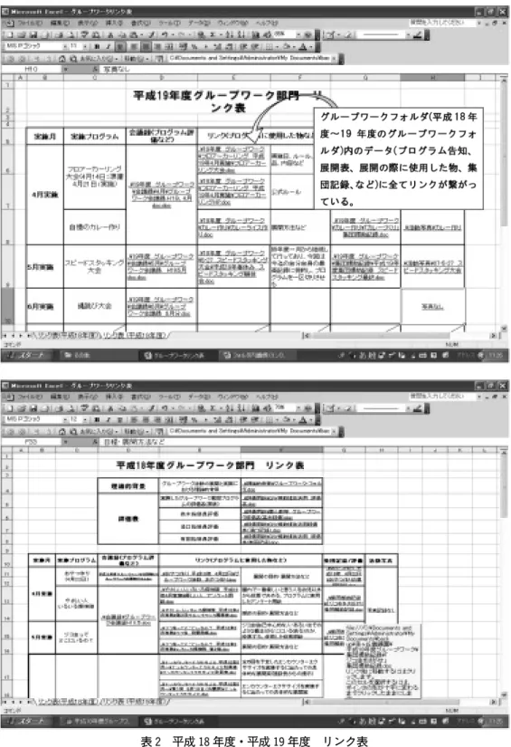 表 2 平成 18年度・平成 19年度 リンク表
