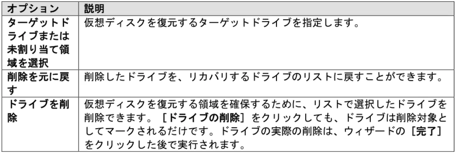 表 :  リカバリオプション  (Recovery options) 