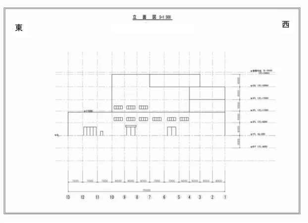 図 1-7-3 2 立面図 北側 図 1-7-3 3 立面図 東側東  西 北 南 GL+30000 GL+30000 
