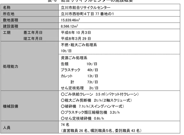 表 -8  総合 サ ク セン 施設概要 称 立川 総合 ン 所 地  立川 西砂 ２ 目 77 番地 ／  敷地面積  15,839.46m 2 建設面積 8,566.12m 2 期           着 日                 竣 日 成４ 10 １日成６１29日 処理能力 不燃 粗大 処理系 10t/日 資源処理系缶類              10t/日       40t/ 日             13t/ 日 計             73t/ 日 定 処理     １ t/