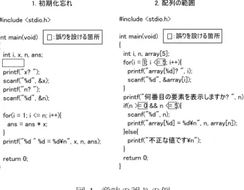 図 2 は (a) における scanf 文の’&amp;’ 忘れの誤りを含むソー スコードで，類似した字句の例を示す．scanf 文と printf 文はそれぞれ引数をもち，scanf 文の引数から’&amp;’ を削除 したものと printf 文の引数は形式が類似しているので，編 集可能箇所とする． 設問の例 ：類似するパターンをもつ字句#include <stdio.h>int main(void) {   int i, x, n, ans;   ans = 1;            