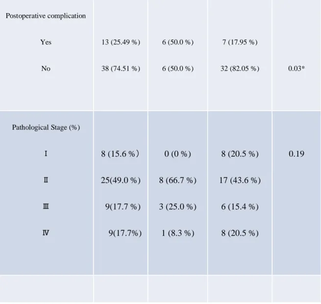 Table 1. Characteristics of the subjects   