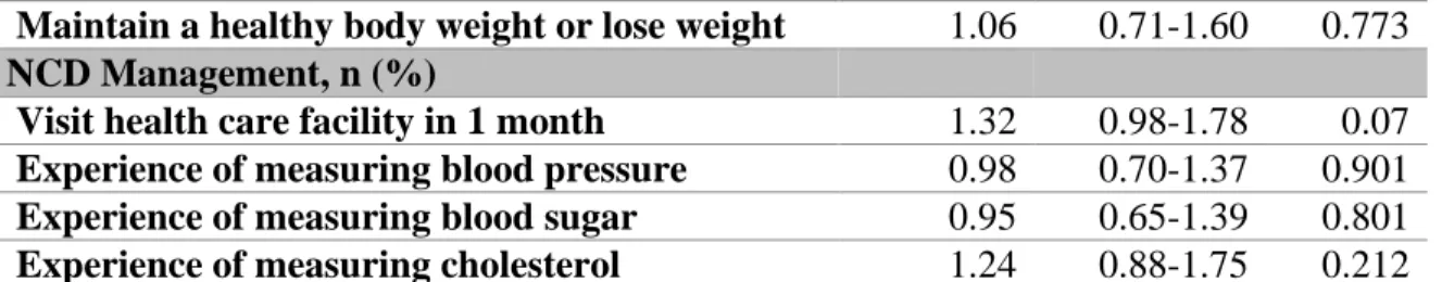 Table 7 provides the results of the multiple logistic regression model of factors associated  with obesity