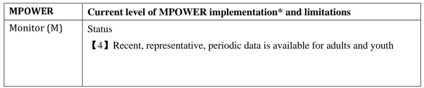 Table 1: MPOWER measures in Japan. 
