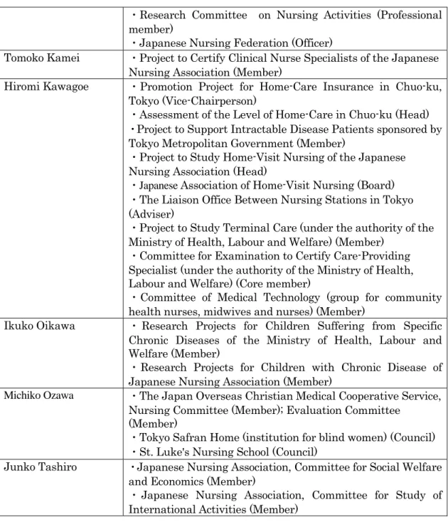 Table 2.    Leadership in academic and research organizations             