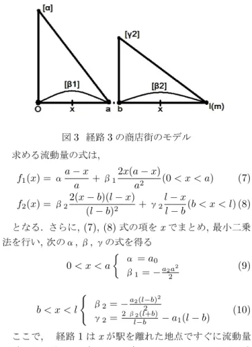 図 3 経路 3 の商店街のモデル 求める流動量の式は , f 1 (x) = α a − x a + β 1 2x(a − x)a2 (0 < x < a) (7) f 2 (x) = β 2 2(x − b)(l − x) (l − b) 2 + γ 2 l − xl−b (b < x < l) (8) となる 