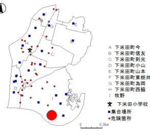 図 1 集合場所と危険箇所 所から小学校まで最短で通学する場合の距離を表し，「迂 回経路」の列は各集合場所から小学校まで危険箇所を避け て通学する場合の距離を表している．地区最短の列は各地 区の集合場所から小学校まで最短で通学する場合の平均距 離を表し，地区迂回の列は各地区の集合場所から小学校ま で危険箇所を避けて通学する場合の平均距離を表してい る．表 4 から，小学校から 1 番遠い地区は牧野地区である ことがわかる．牧野地区からは， 114 人の児童が通学して おり，これは下米田小学校の全体の児童数の