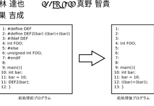 図 2 複数の解釈ができるプログラム例