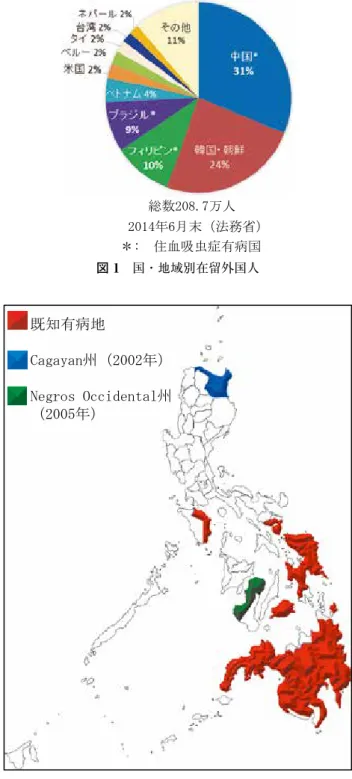 表  3　 邦人陳旧性日本住血吸虫症の症例報告に記載された 疾患または所見 部位 例数 疾患・所見 例数 胃 3 胃癌 3 小腸 3 虚血型腸炎 2 小腸，腸間膜に鬱血 1 大腸 28 大腸癌 16 大腸ポリープ・腺腫 5 大腸憩室穿孔 1 虫垂炎 4 黄色斑 2 肝臓・膵臓 5 肝硬変 1 陳旧性肝硬変 1 肝細胞癌 1 肝障害，膵臓癌 1 肝機能障害 1 肺 1 肺癌 1 卵巣 1 卵巣腫瘍 1 精巣 1 精巣上体肉芽種 1 後腹膜 および尿路 1 後腹膜線維症， 尿路上皮悪性腫瘍 1 その他 1 胆嚢