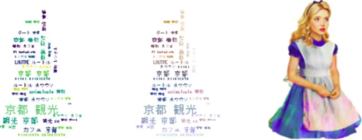 図   7 Word Cloud の出力（ ja_wordcloud_image.py ） 4.2  地図マーカー表示 4.2.1  地名の抽出  日本語の場合（ja_place_tweet.py を参照），地名は，MeCab で形態素解析を行う と下記のように「名詞,固有名詞,地域」というタグが付くので抽出する．  京都  名詞,固有名詞,地域,一般,*,*,京都,キョウト,キョート  英語の場合（ en_place_tweet.py を参照），地名は， NLTK chunk.ne_chunk を用い た