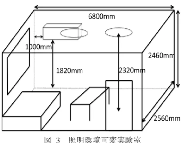 図  1  システム構成図  Figure 1  System Configuration. 
