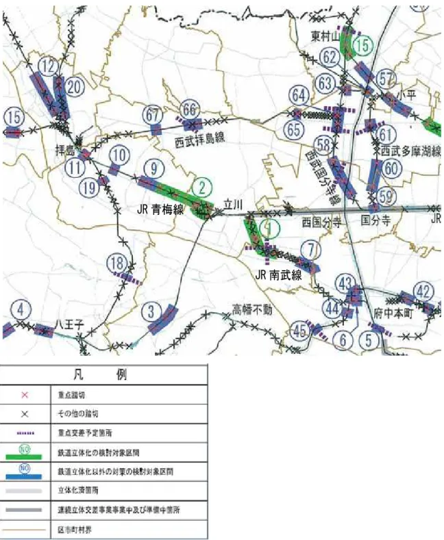 図  3-90 鉄道立体化の検討対象区間          資料：踏切対策基本方針（ H16.6 ）東京都 「重点踏切」：2025 年度までに重点的に対策を実施・検討すべき踏切 「重点交差予定箇所」：優先的に整備すべき都市計画道路と鉄道との交差予定箇所 「鉄道立体化の検討対象区間」：鉄道立体化の可能性を検討すべき区間。必要に応じて早期に実施可能な対策についても検討すべき区間 「鉄道立体化以外の対策の検討対象区間」：早期に実施可能な対策を検討すべき区間 JR 青梅線 JR 南武線 
