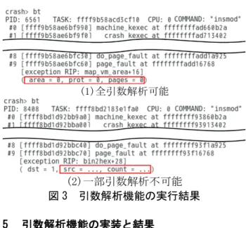図 2  引数解析機能の処理フロー  4  引数解析機能の設計  メモリダンプとデバッグ情報を入力とする引 数解析機能の処理フローを図 2 に示す。各処理の 詳細を下記(a)～(c)に示す。  (a)  解析対象引数のデバッグ情報抽出 引数解析機能が前記入力データを読み込み、 障害発生時のプログラムカウンタに該当する 関数のデバッグ情報を抽出する。この中に解 析対象となる引数の名前と場所情報内の記載 位置が含まれているため、保持して次以降の 処理で使用する。  (b)  引数の解析 この処理は、(a)で抽出