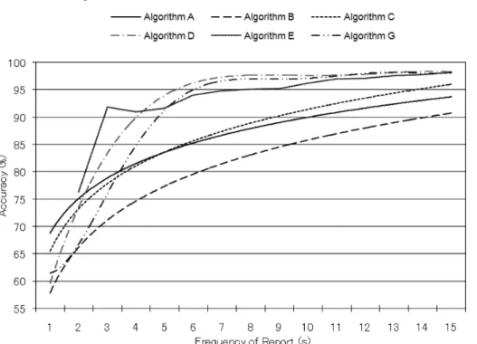 Fig. 13 Approximation curve based on diﬀerent error rate of algorithm H.