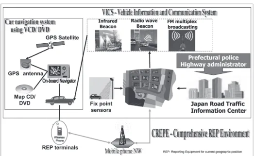 Fig. 1 Comprehensive REP environment.