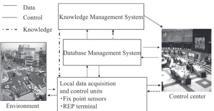 Fig. 2 Three layered model of IMAGINATION.