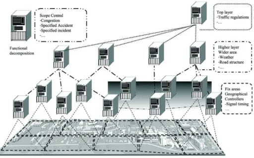 Fig. 4 Reporting load problem.