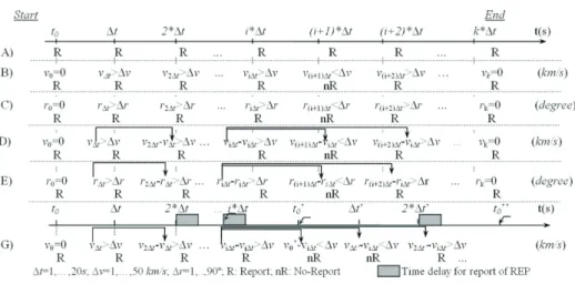 Fig. 11 Report timing algorithms of REP terminal.