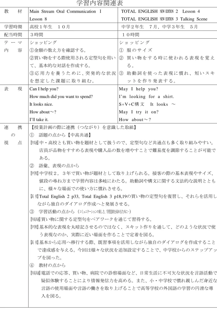 表    現  Can I help you? 