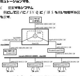 表 4 性能の比較表
