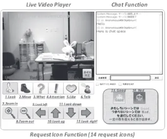 Fig. 6 User interface.
