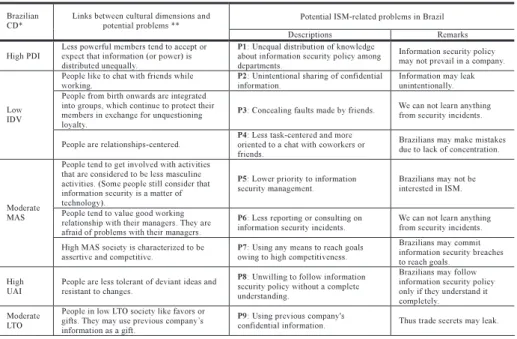 Table 3 Characteristics of respondents (%) (March, 2009, n = 61).