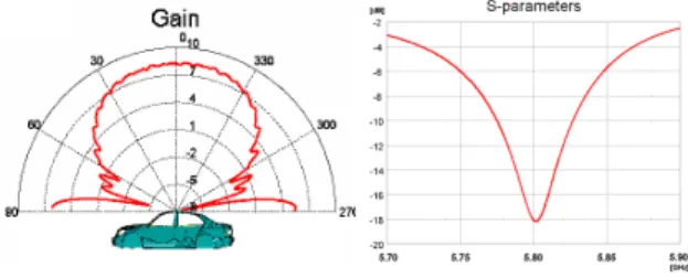 図 7 軽自動車モデルの利得と S-parameters スの値が悪くなった原因としては , ルーフの面積が他の ２つのモデルに比べて広いため，電磁波が反射されてし まったからであると考えられる． 4 路側アンテナと車載アンテナ間の伝播 4.1 仮想路側アンテナ 4.1.1 仮想路側アンテナ概要 路車間通信の伝播を検証するために，車載アンテナか ら送信した電磁波が，どの程度路側アンテナに受信され るかを数値解析する．仮想路側アンテナは，二層統合ア ンテナが，車載アンテナから 10/ √ 3m の高さに， 2