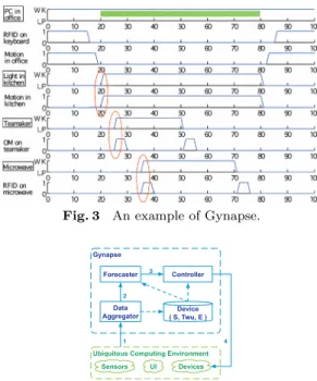 Fig. 3 An example of Gynapse.