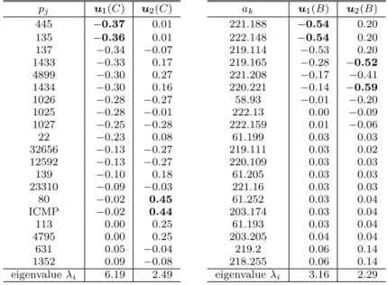 Table 1 Statistics for ISDAS distributed sensors.