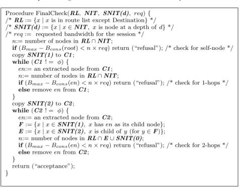 Fig. 6 Algorithm pseudo-code for ﬁnal check.