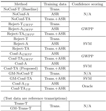 Table 3 Compared methods.