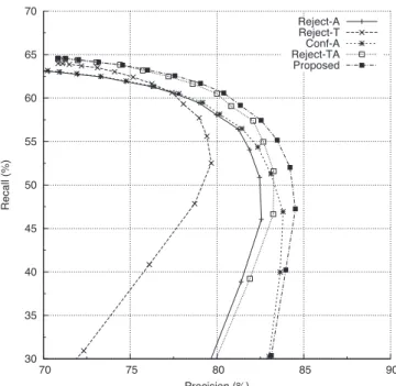 Fig. 4 NER precision and recall with varying ASR confidence threshold t w .