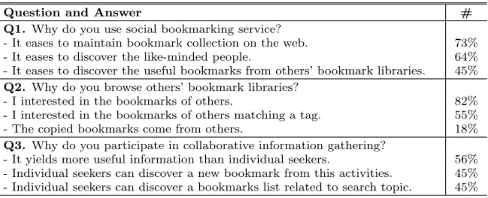 Fig. 6 System dynamics model for the user’s behavior in social bookmarking service.