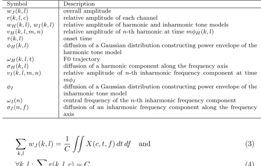 Table 1 Parameters of integrated model.