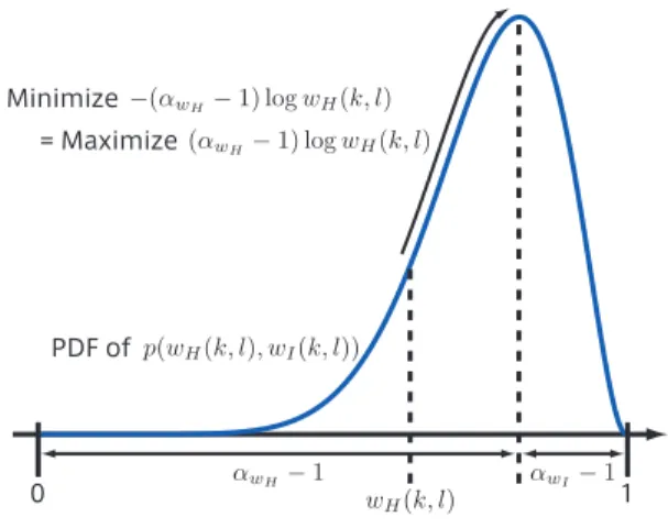 Fig. 5 Minimizing the additional costs.