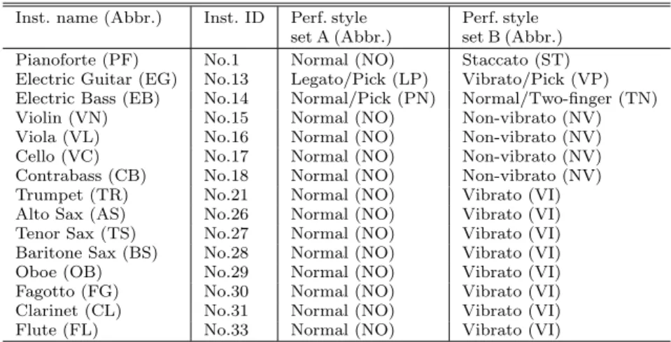 Table 4 Experimental conditions.
