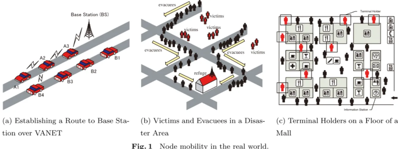 Fig. 1 Node mobility in the real world.