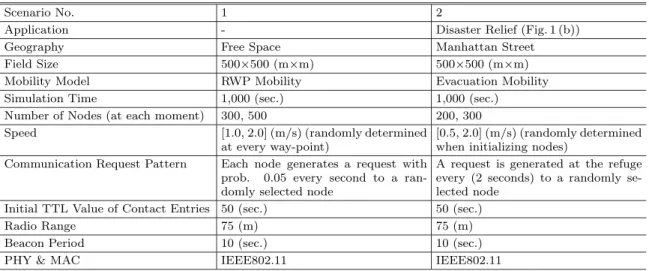 Table 1 Simulation settings.