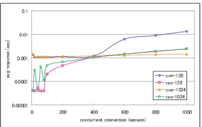 Figure 14 shows that a user receives an alert message of a rainfall by an