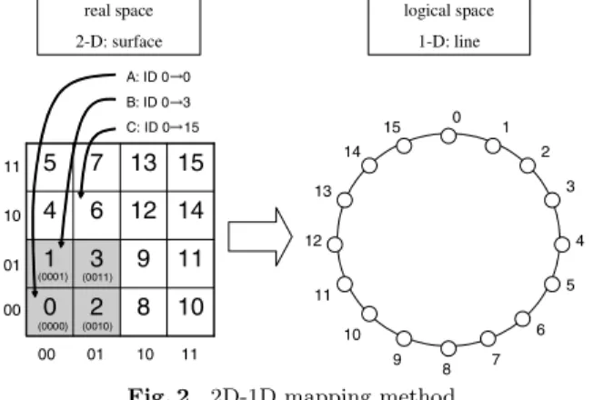 Fig. 3 Join protocol.
